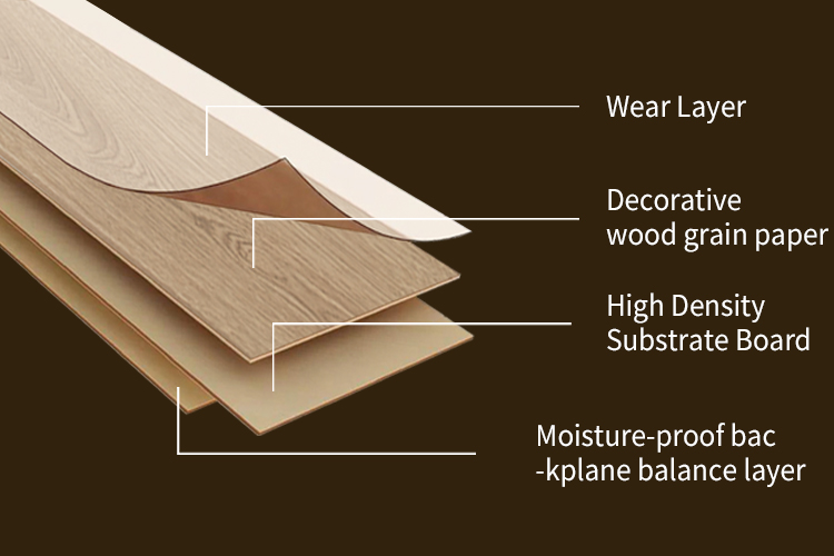 مخطط التحليل الهيكلي