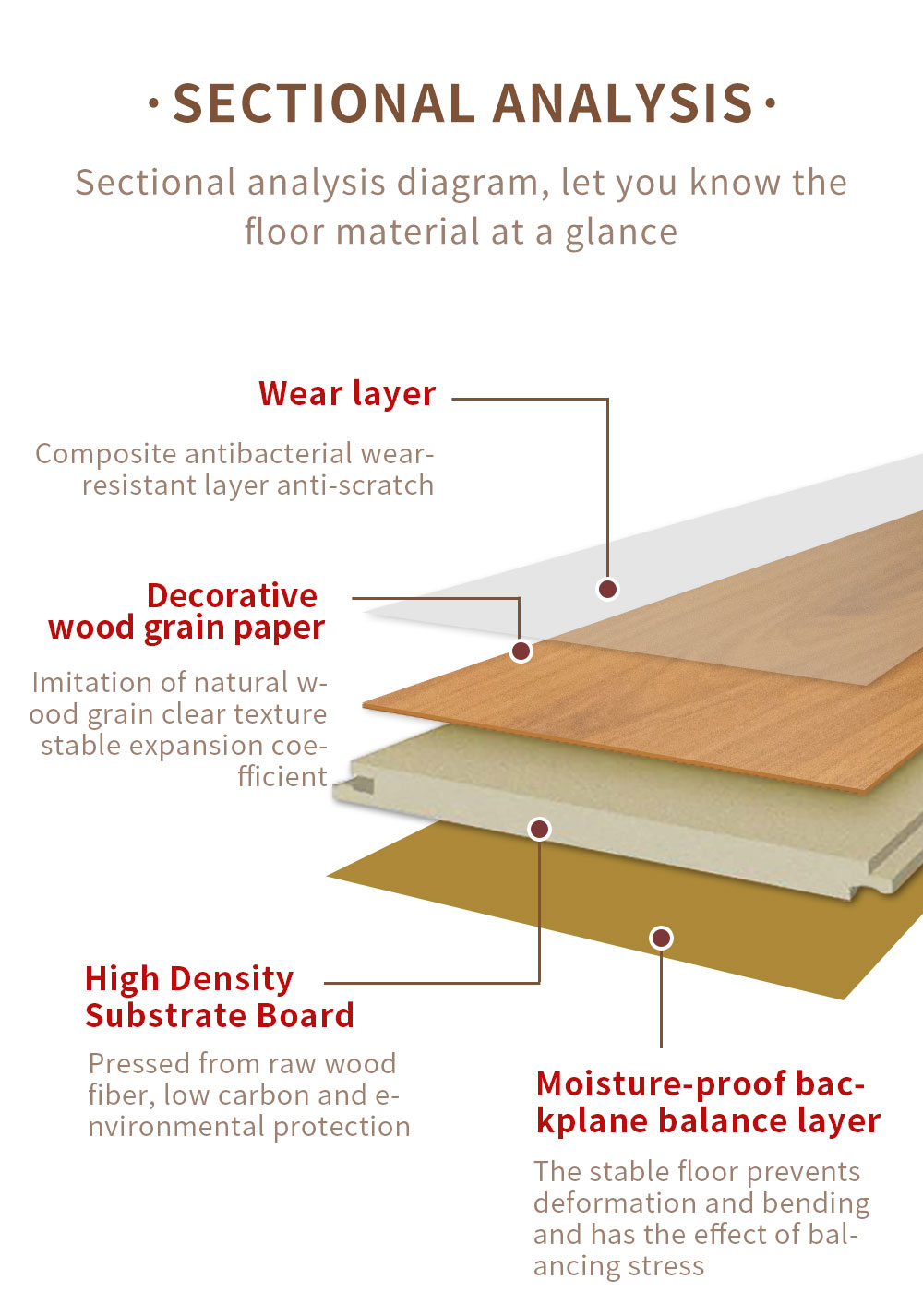 Laminate Floor Laminate Floor