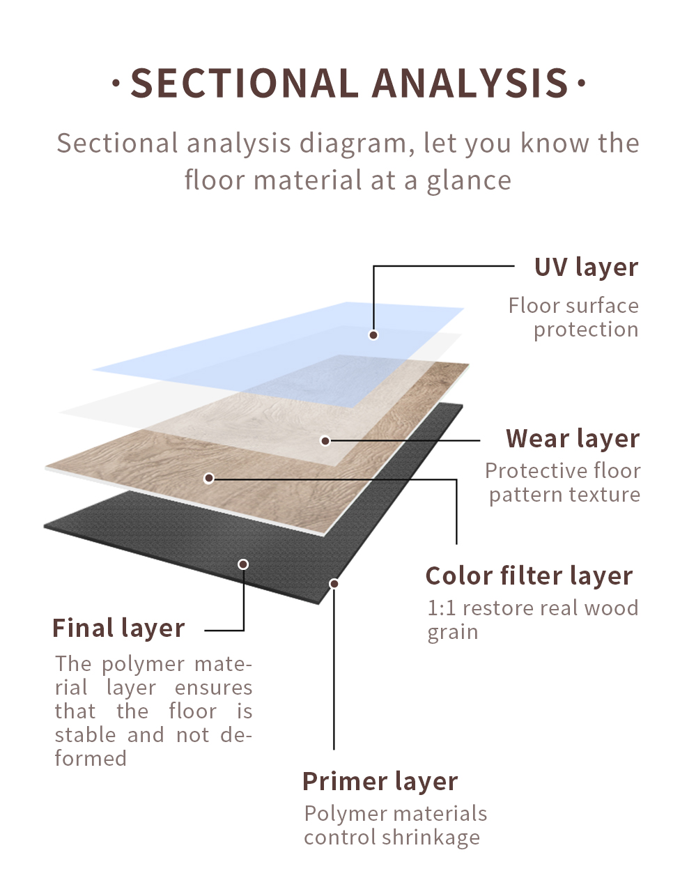 Spc Tiles Spc Tiles